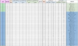 کسب مقام برتر